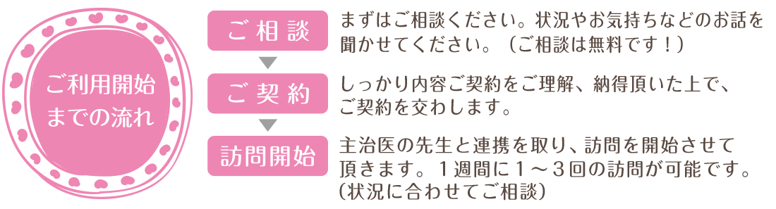 １人で悩まないで！不安や悩みは共有しましょう！